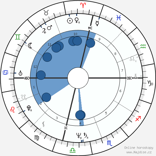 Pierre Assouline wikipedie, horoscope, astrology, instagram