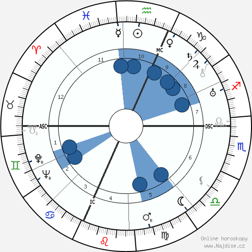Pierre Billon wikipedie, horoscope, astrology, instagram