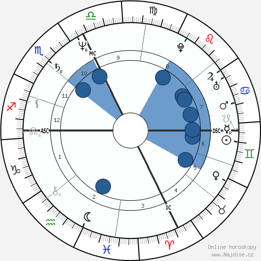 Pierre Blaise wikipedie, horoscope, astrology, instagram