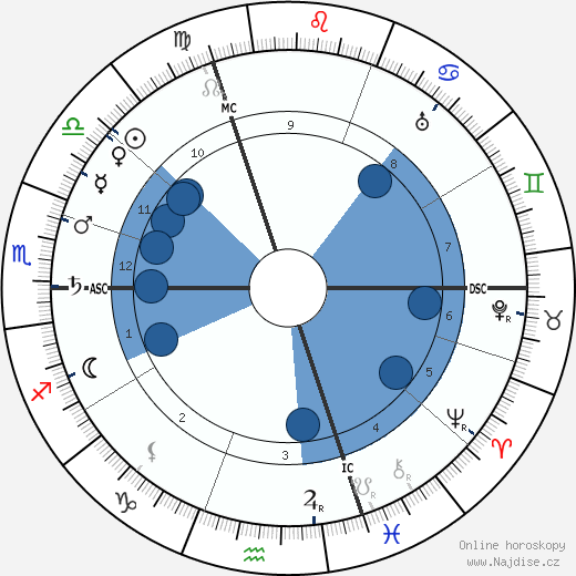 Pierre Bonnard wikipedie, horoscope, astrology, instagram
