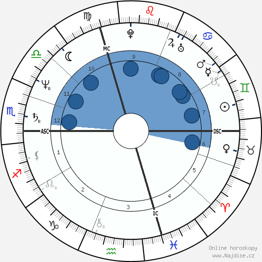 Pierre Botton wikipedie, horoscope, astrology, instagram