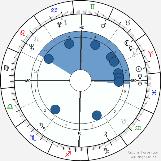 Pierre Boulez wikipedie, horoscope, astrology, instagram