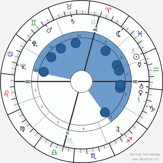 Pierre Boulle wikipedie, horoscope, astrology, instagram