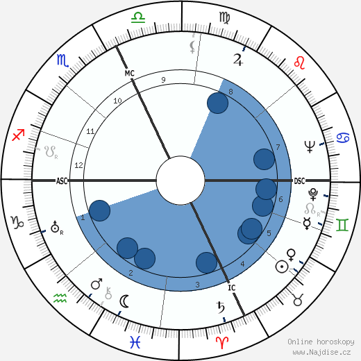 Pierre Bourdan wikipedie, horoscope, astrology, instagram