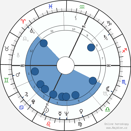 Pierre Bourdieu wikipedie, horoscope, astrology, instagram