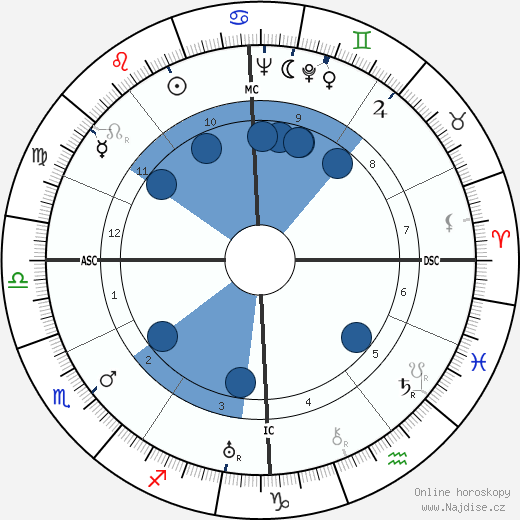 Pierre Braunberger wikipedie, horoscope, astrology, instagram