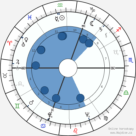 Pierre Brice wikipedie, horoscope, astrology, instagram