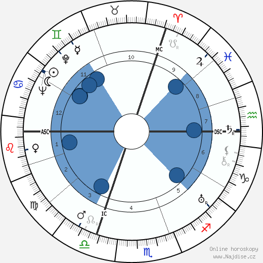 Pierre Brossolette wikipedie, horoscope, astrology, instagram