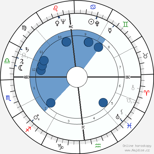 Pierre Cardin wikipedie, horoscope, astrology, instagram