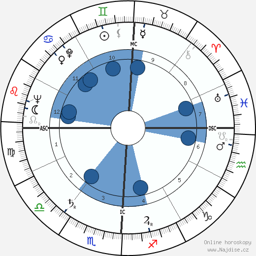 Pierre Cardinal wikipedie, horoscope, astrology, instagram