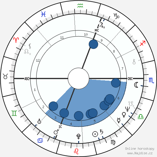 Pierre Cardo wikipedie, horoscope, astrology, instagram
