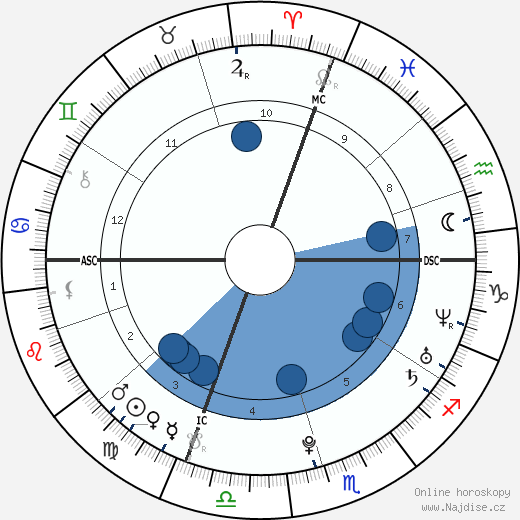 Pierre Casiraghi wikipedie, horoscope, astrology, instagram