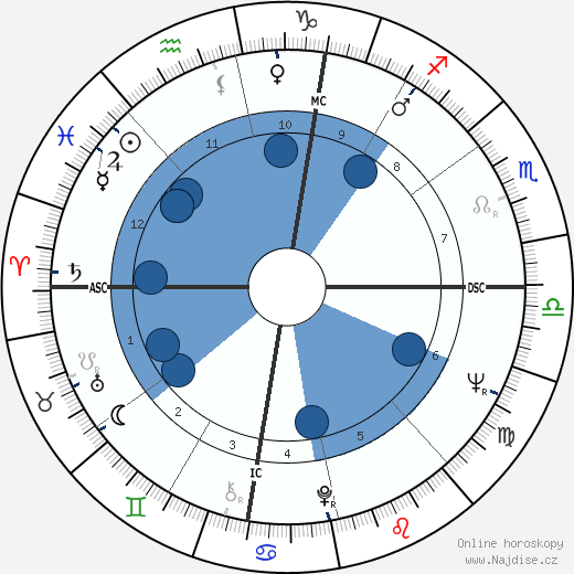 Pierre Catoni wikipedie, horoscope, astrology, instagram