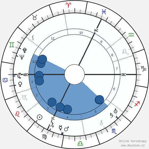 Pierre Charbonnier wikipedie, horoscope, astrology, instagram
