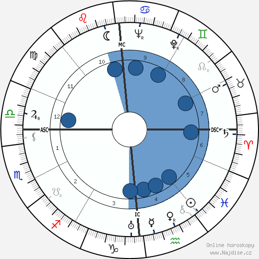 Pierre Chigot wikipedie, horoscope, astrology, instagram