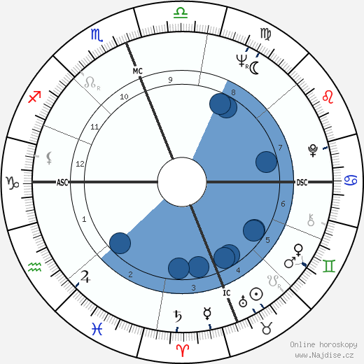 Pierre Claverie wikipedie, horoscope, astrology, instagram