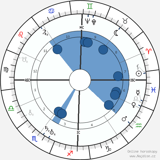Pierre Colombier wikipedie, horoscope, astrology, instagram