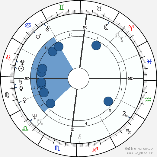 Pierre Commoy wikipedie, horoscope, astrology, instagram
