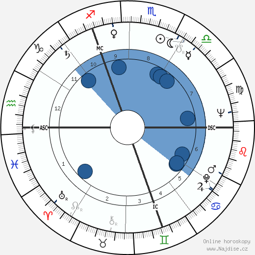 Pierre Cossemyns wikipedie, horoscope, astrology, instagram