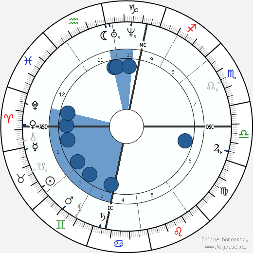 Pierre Cuypers wikipedie, horoscope, astrology, instagram