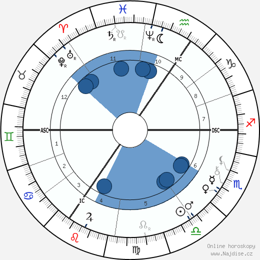Pierre De Geyter wikipedie, horoscope, astrology, instagram