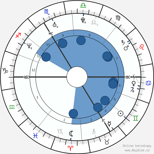 Pierre Deladonchamps wikipedie, horoscope, astrology, instagram