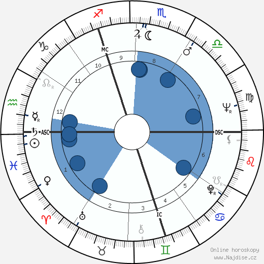 Pierre Delrock wikipedie, horoscope, astrology, instagram