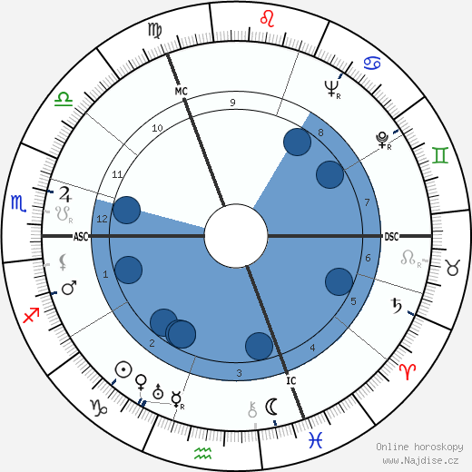 Pierre Dermo wikipedie, horoscope, astrology, instagram