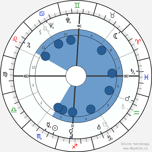 Pierre Dreyfus wikipedie, horoscope, astrology, instagram