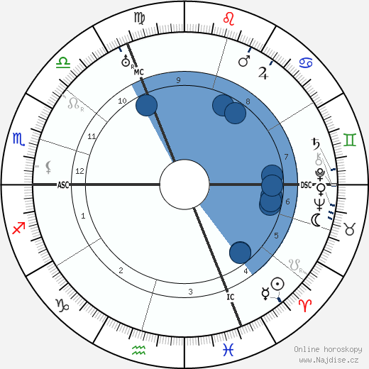 Pierre Dumont wikipedie, horoscope, astrology, instagram