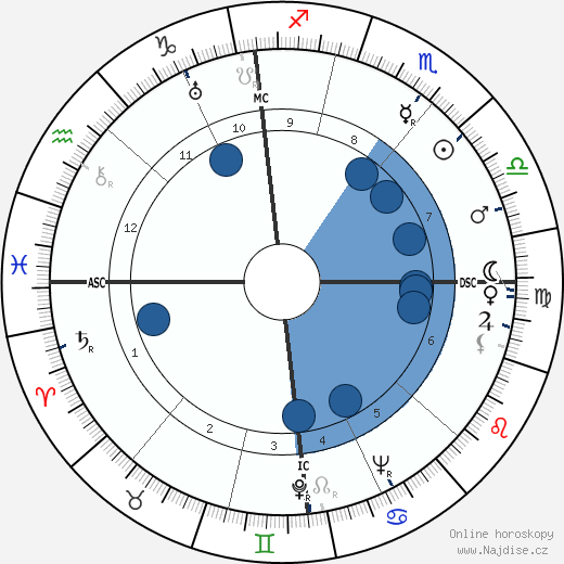 Pierre Dux wikipedie, horoscope, astrology, instagram