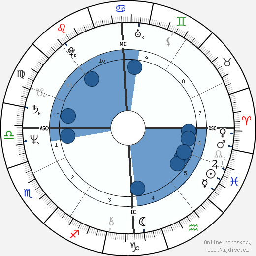 Pierre Efratas wikipedie, horoscope, astrology, instagram