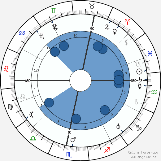 Pierre Fleurquin wikipedie, horoscope, astrology, instagram