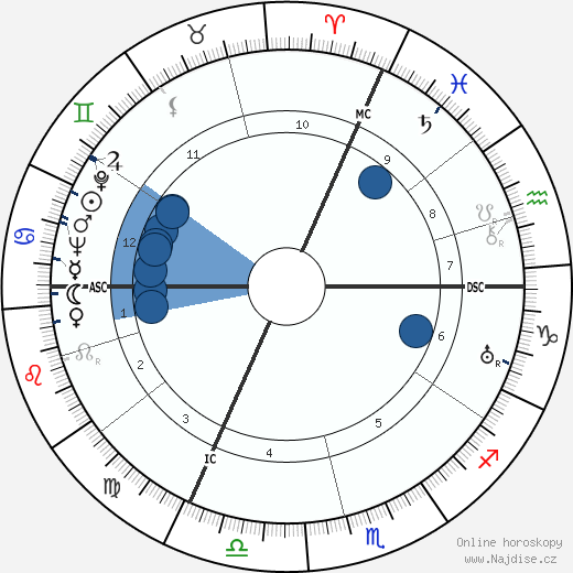 Pierre Fournier wikipedie, horoscope, astrology, instagram