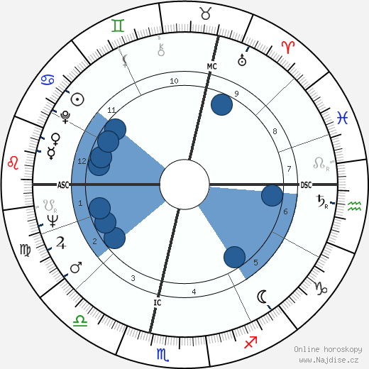 Pierre Fox wikipedie, horoscope, astrology, instagram