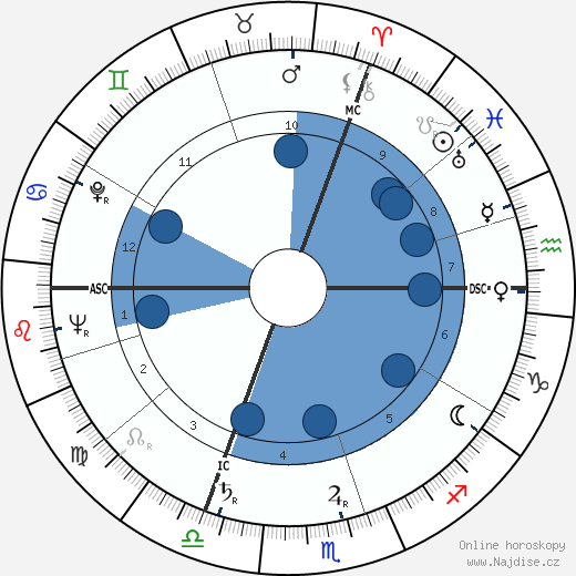 Pierre Gaisseau wikipedie, horoscope, astrology, instagram
