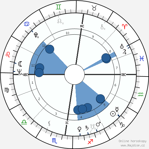 Pierre Garnier wikipedie, horoscope, astrology, instagram