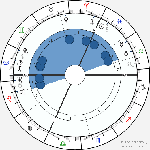 Pierre Gascar wikipedie, horoscope, astrology, instagram