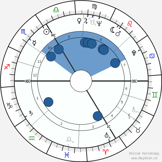 Pierre-Gilles de Gennes wikipedie, horoscope, astrology, instagram