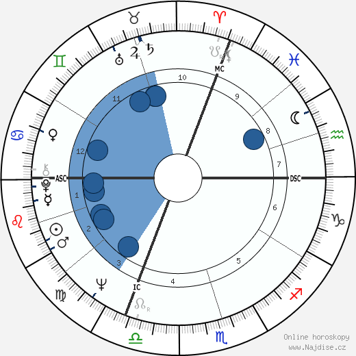 Pierre Goldstone wikipedie, horoscope, astrology, instagram
