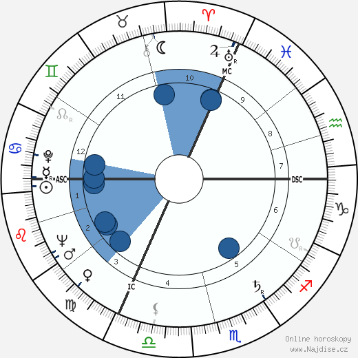 Pierre Granier-Deferre wikipedie, horoscope, astrology, instagram