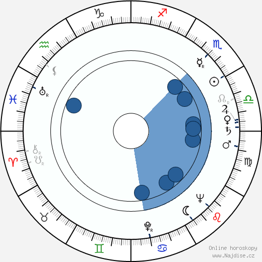 Pierre Grasset wikipedie, horoscope, astrology, instagram