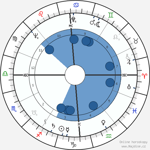 Pierre Gress-Gyde wikipedie, horoscope, astrology, instagram