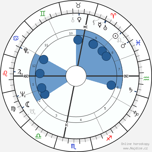 Pierre Grillet wikipedie, horoscope, astrology, instagram