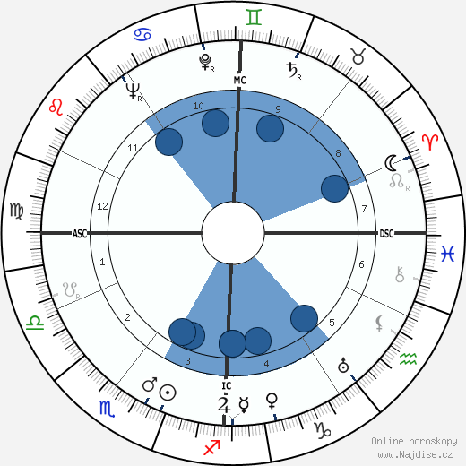 Pierre Grimal wikipedie, horoscope, astrology, instagram