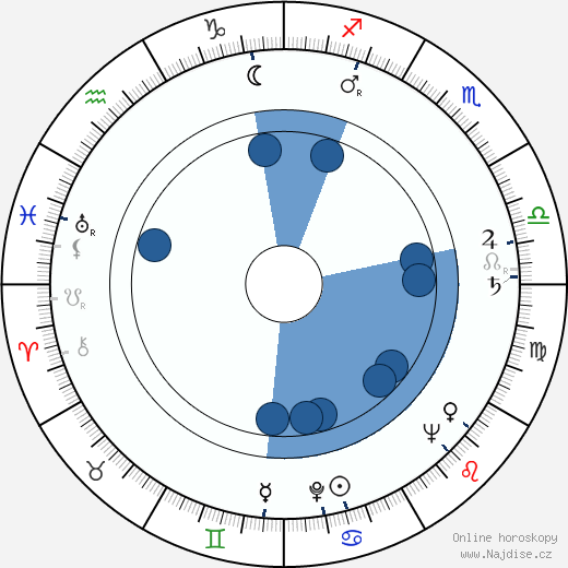 Pierre Grimblat wikipedie, horoscope, astrology, instagram