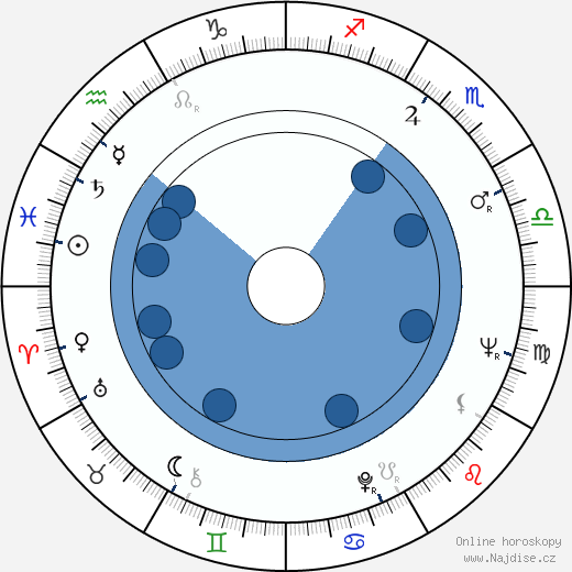 Pierre Grunstein wikipedie, horoscope, astrology, instagram