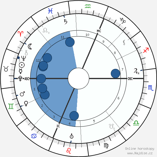 Pierre Hamp wikipedie, horoscope, astrology, instagram