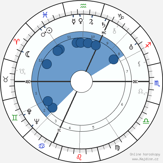 Pierre Heckel wikipedie, horoscope, astrology, instagram