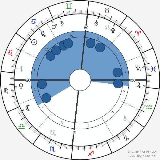 Pierre Henri Puiseux wikipedie, horoscope, astrology, instagram